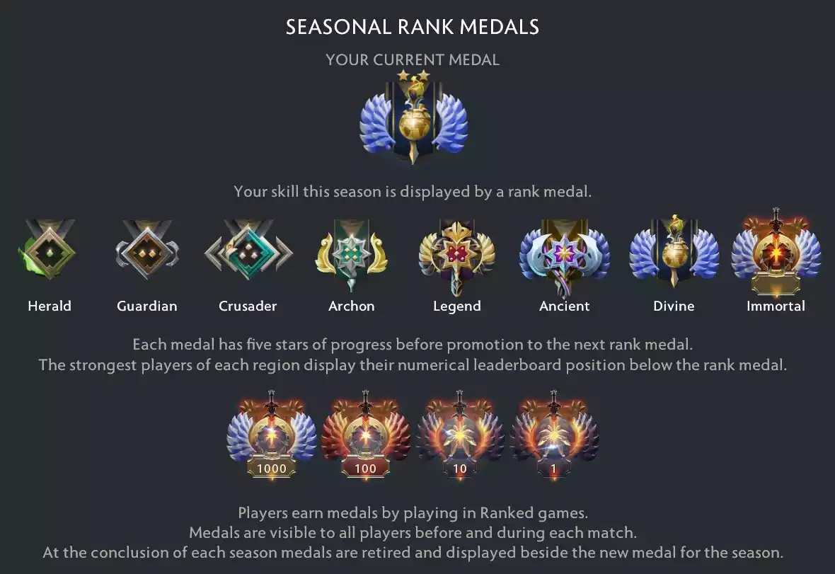 MMR e medalhas Dota 2